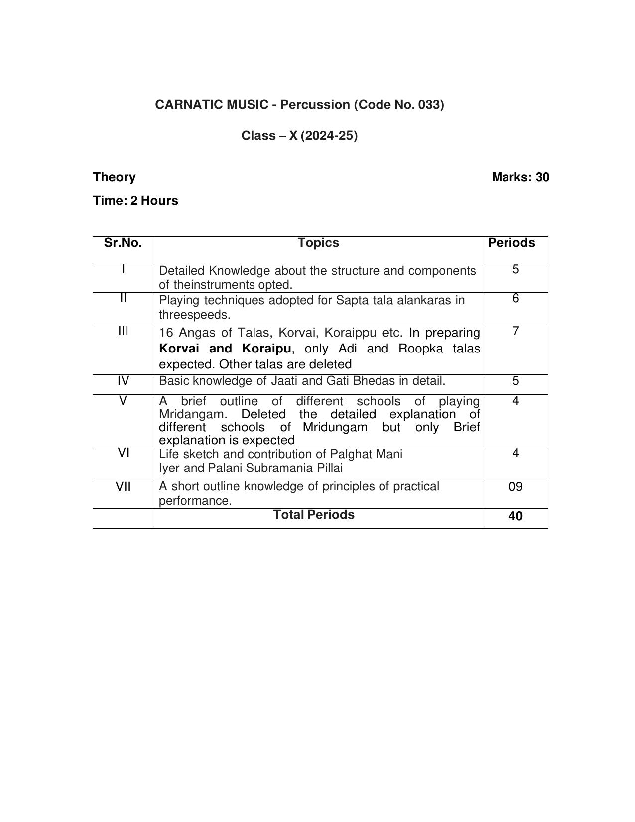 CBSE Class IX & X Carnatic Music Percussion Syllabus - Page 2