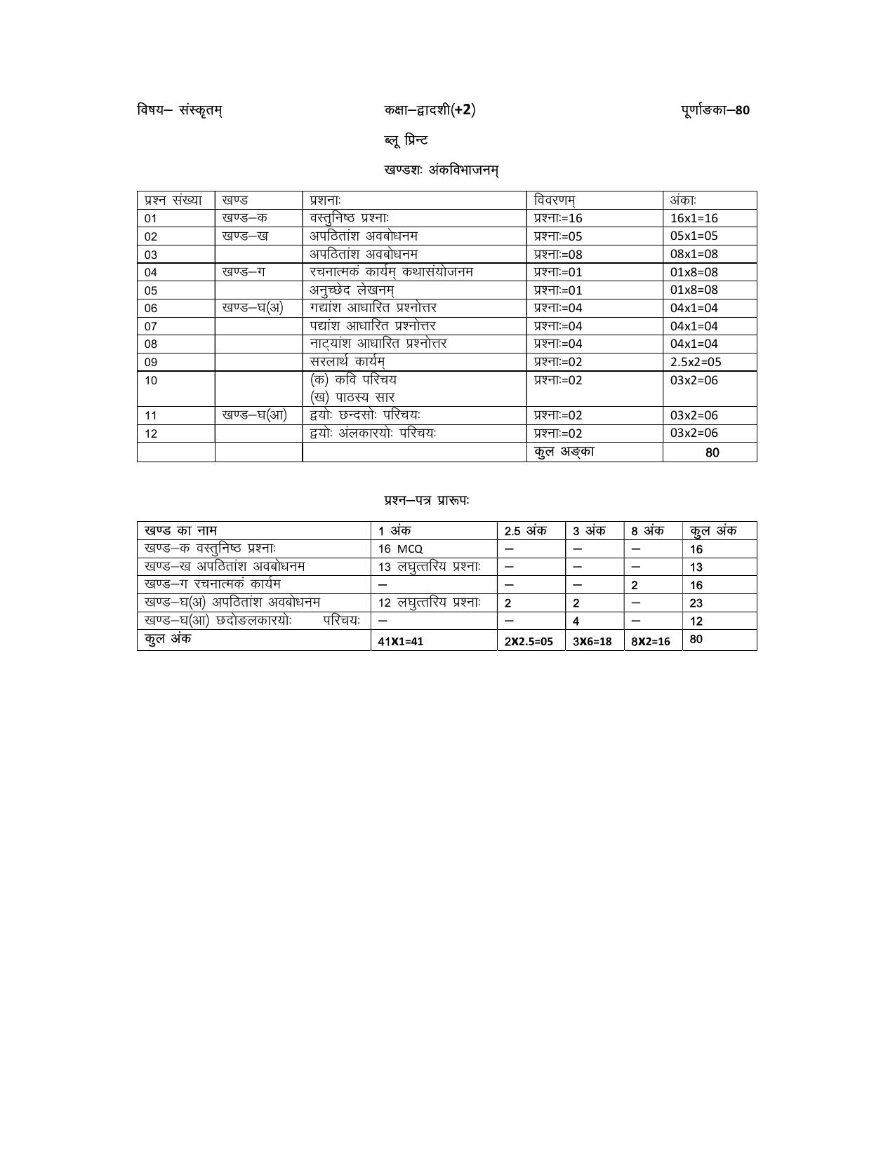 HPBOSE Class 12th Sanskrit Sample Question Papers 2025 - Page 6
