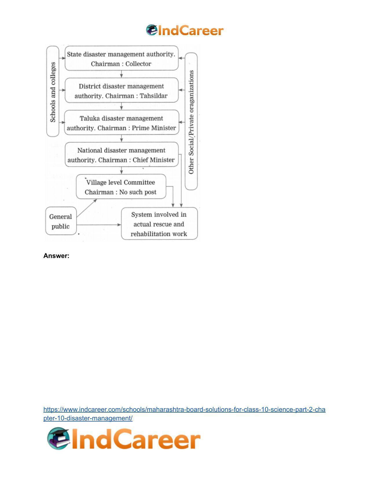 Maharashtra Board Solutions for Class 10- Science (Part 2): Chapter 10- Disaster Management - Page 45