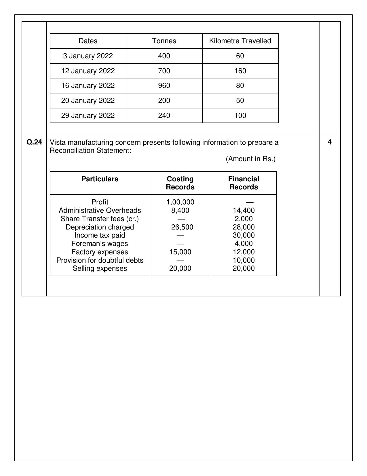 CBSE Class 12 (Skill Education) Cost Accounting 2024 Sample Paper - Page 7