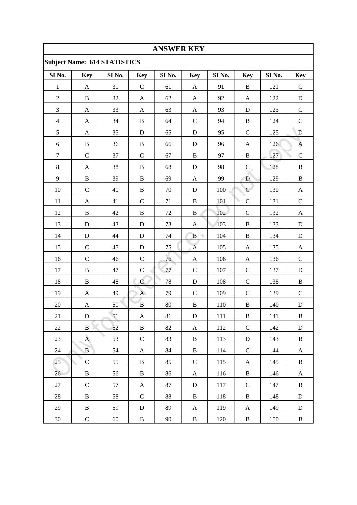 CUSAT CAT 2021 Statistics Question Paper - Page 38