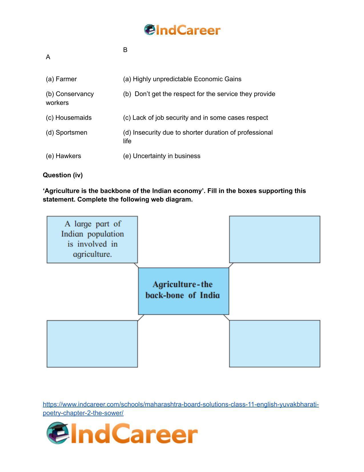 Maharashtra Board Solutions Class 11-English Yuvakbharati (Poetry): Chapter 2- The Sower - Page 4