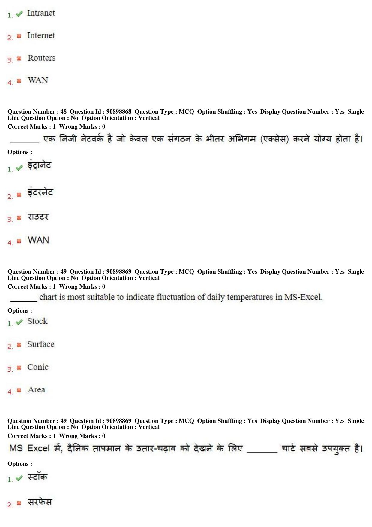 MP CPCT 27th Oct 2018 CPCT Question Paper Shift 1 - Page 32