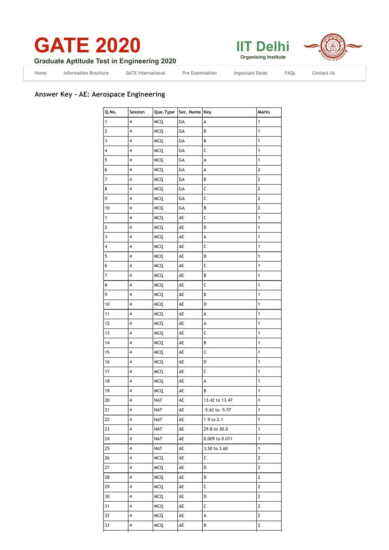 GATE 2020 Aerospace Engineering (AE) Question Paper - Page 16