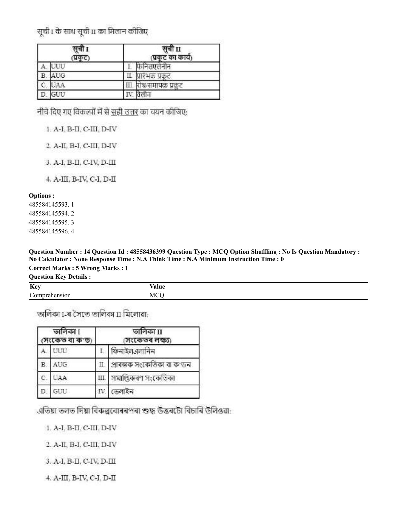 CUET 2023 International Shift 3 Question Papers - 22 June 2023 - Page 102