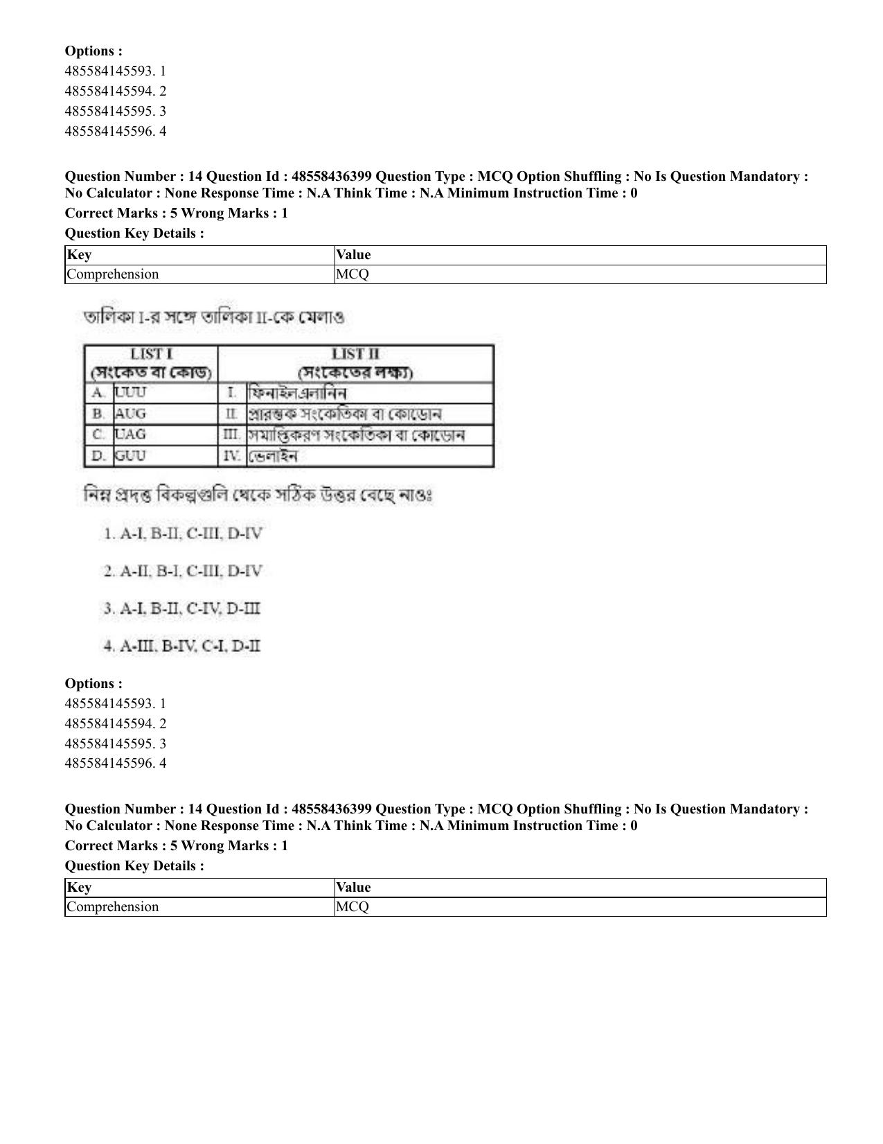 CUET 2023 International Shift 3 Question Papers - 22 June 2023 - Page 103