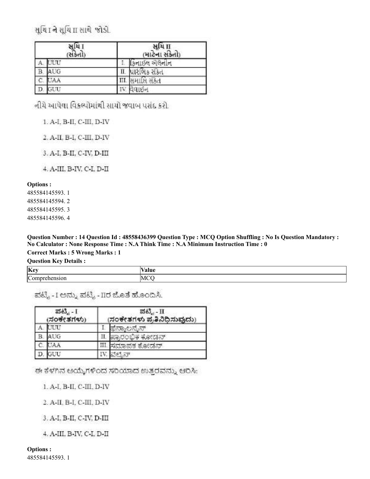 CUET 2023 International Shift 3 Question Papers - 22 June 2023 - Page 104
