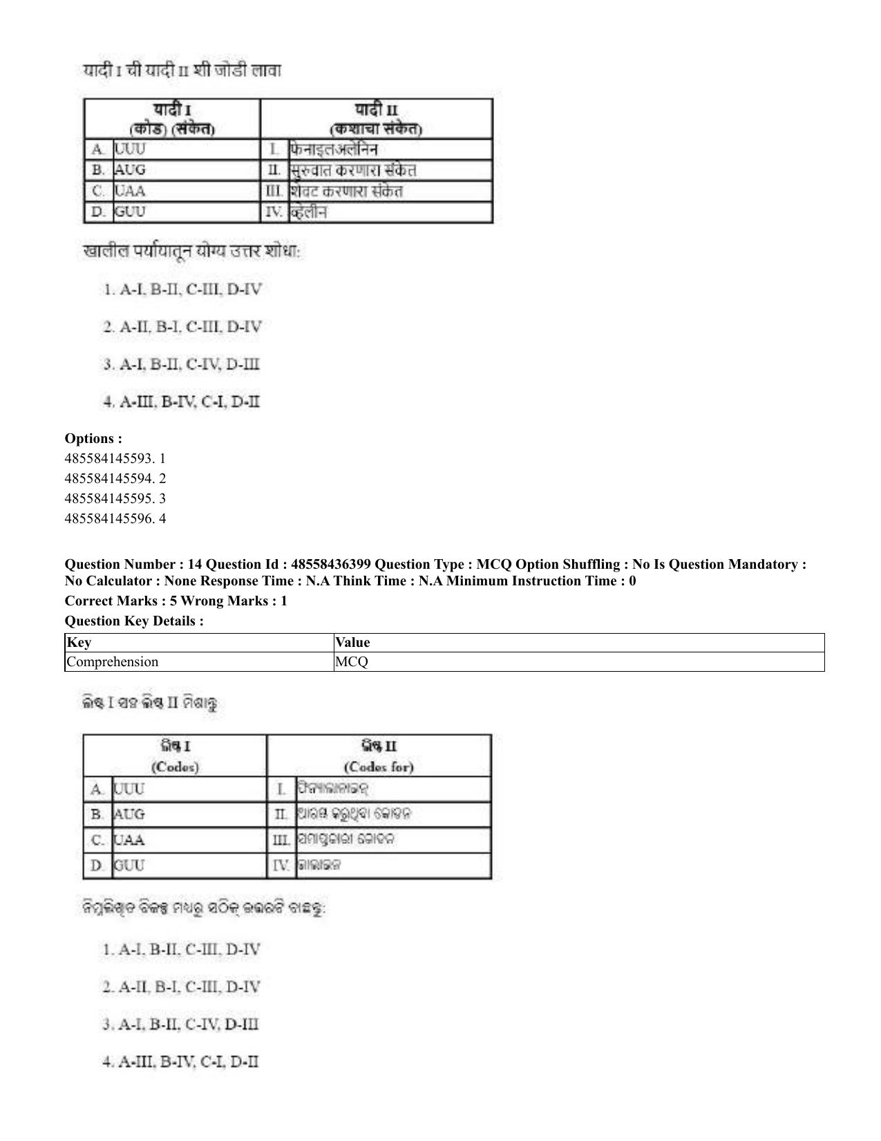 CUET 2023 International Shift 3 Question Papers - 22 June 2023 - Page 106