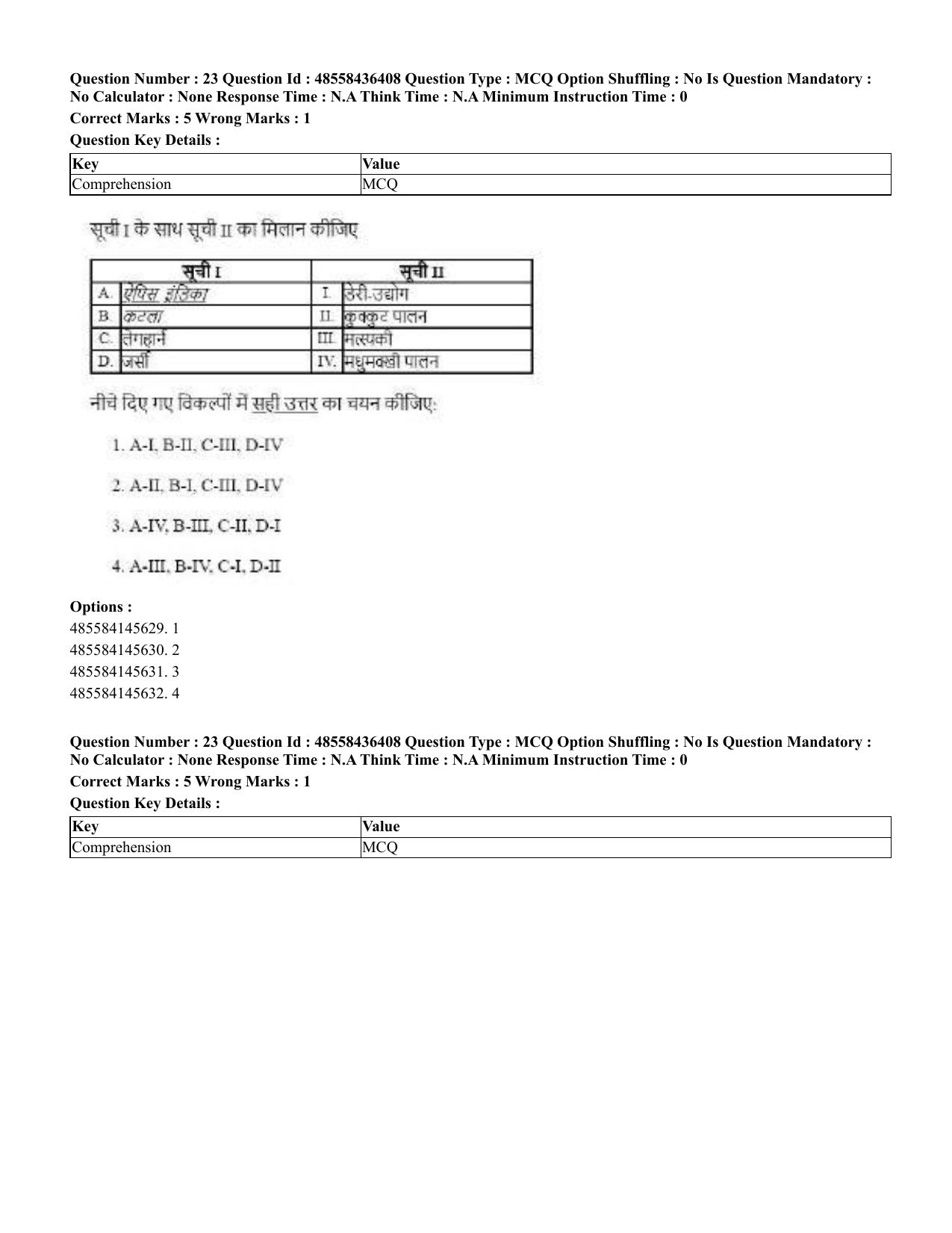 CUET 2023 International Shift 3 Question Papers - 22 June 2023 - Page 171