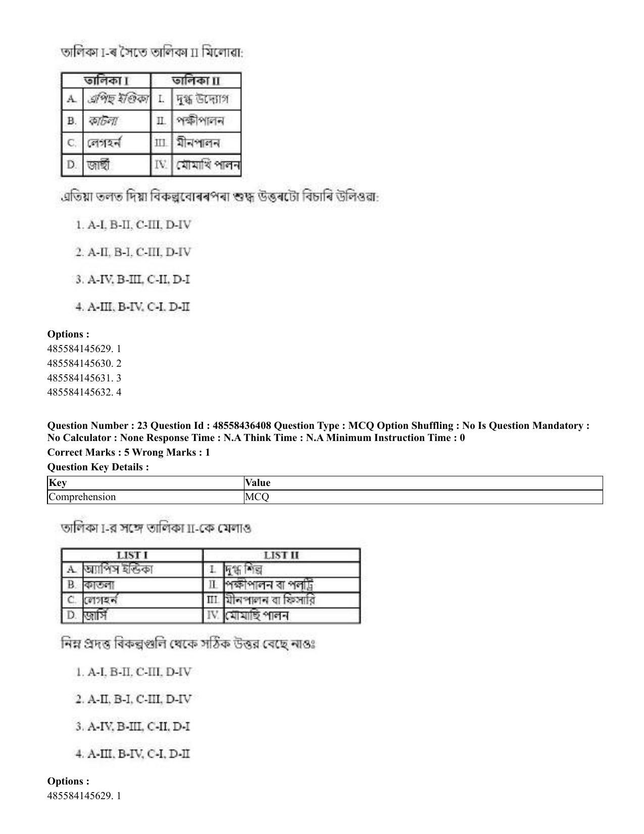 CUET 2023 International Shift 3 Question Papers - 22 June 2023 - Page 172