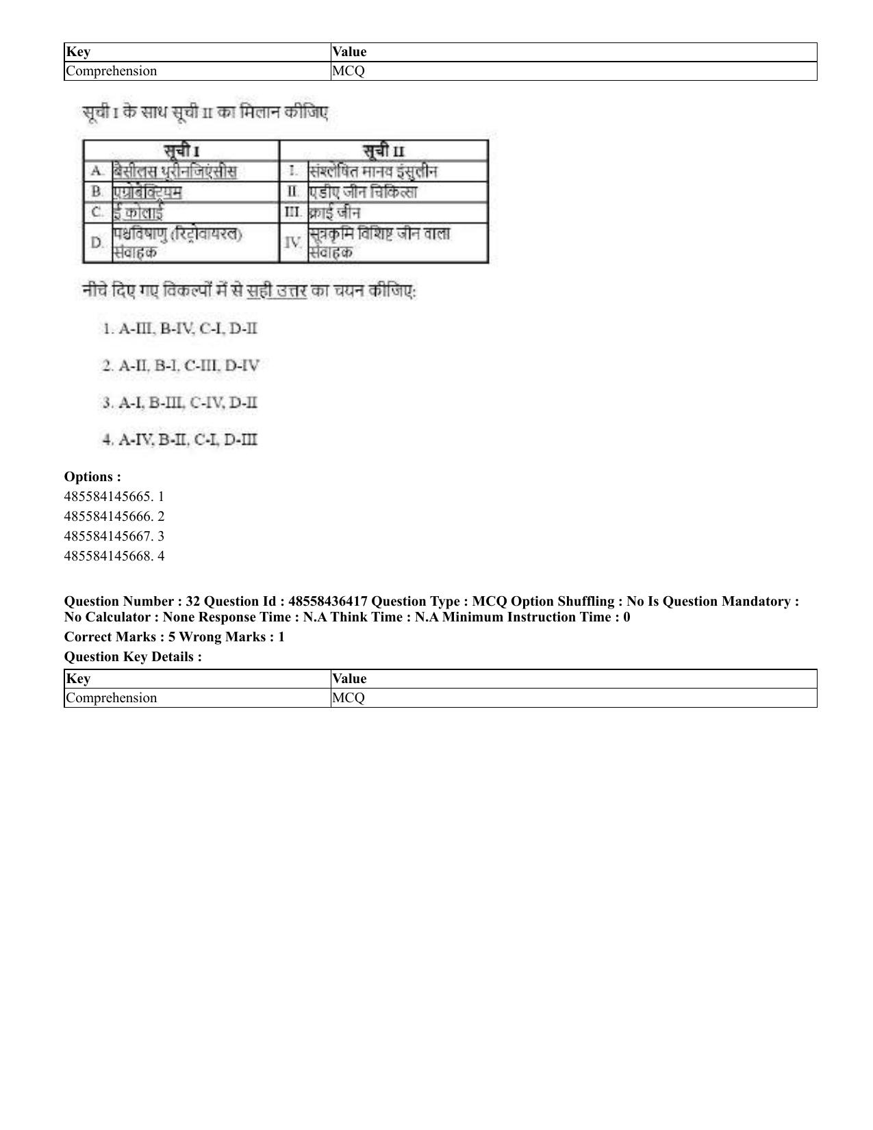 CUET 2023 International Shift 3 Question Papers - 22 June 2023 - Page 239