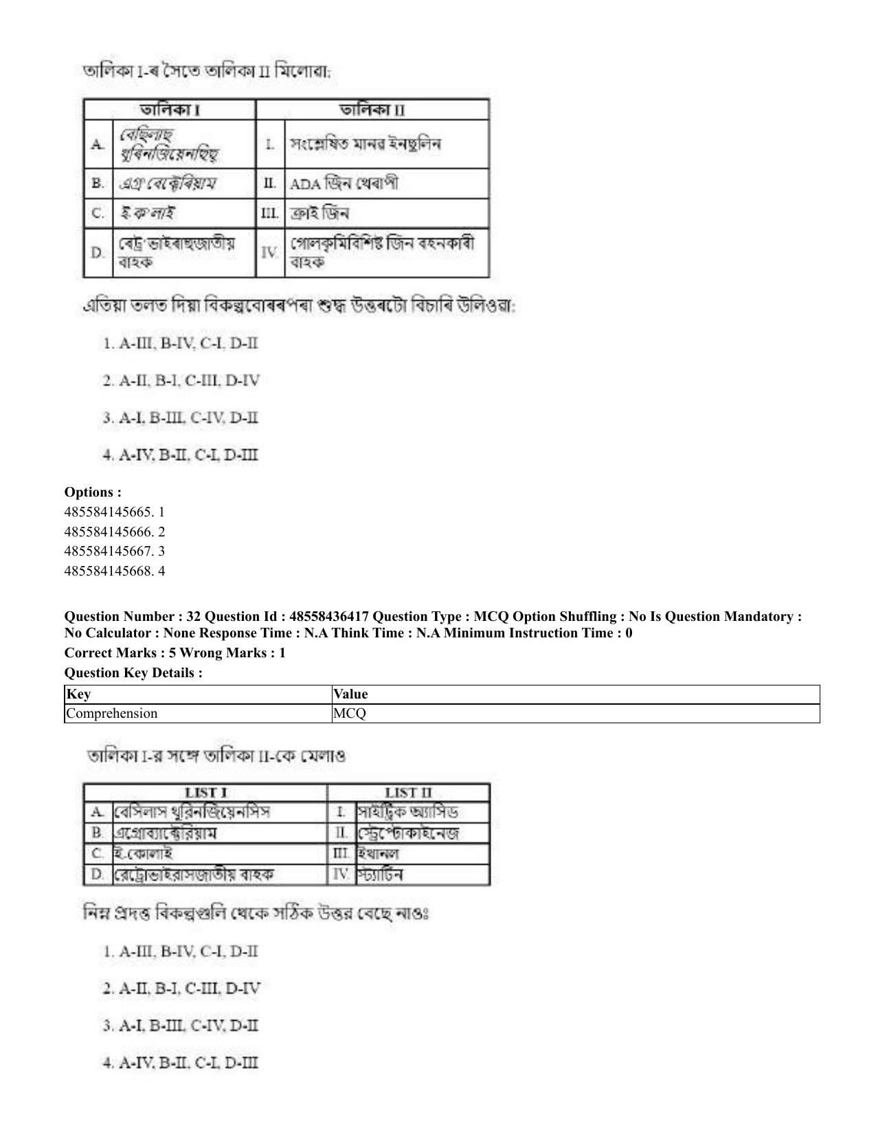 CUET 2023 International Shift 3 Question Papers - 22 June 2023 - Page 240