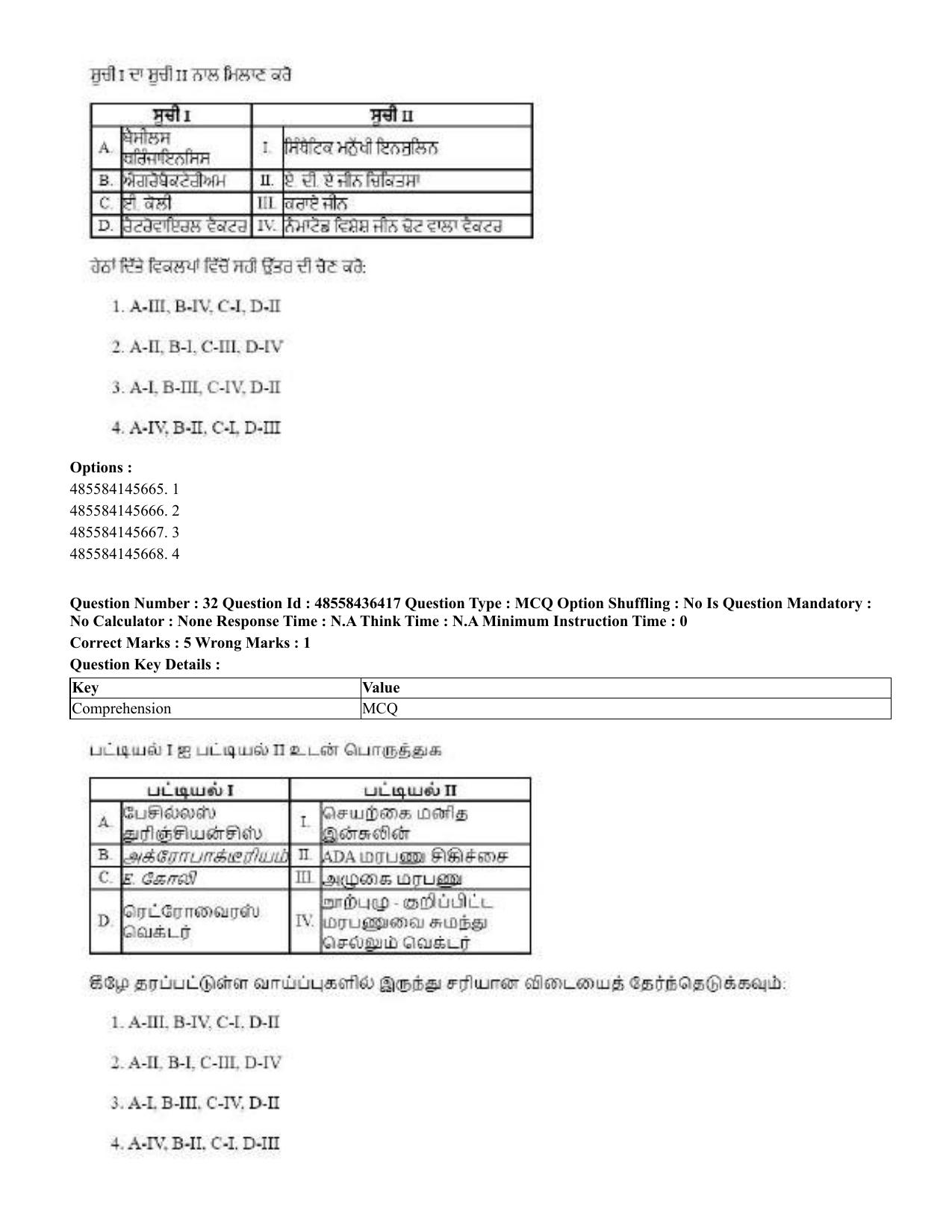 CUET 2023 International Shift 3 Question Papers - 22 June 2023 - Page 245