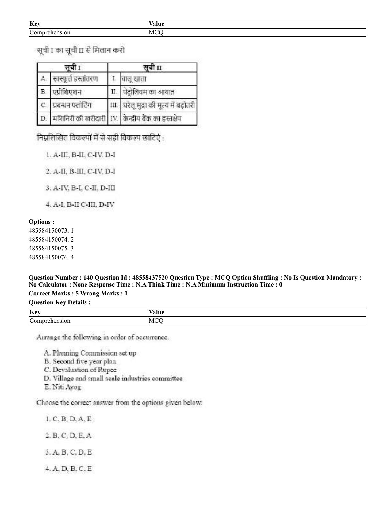 CUET 2023 International Shift 3 Question Papers - 22 June 2023 - Page 515