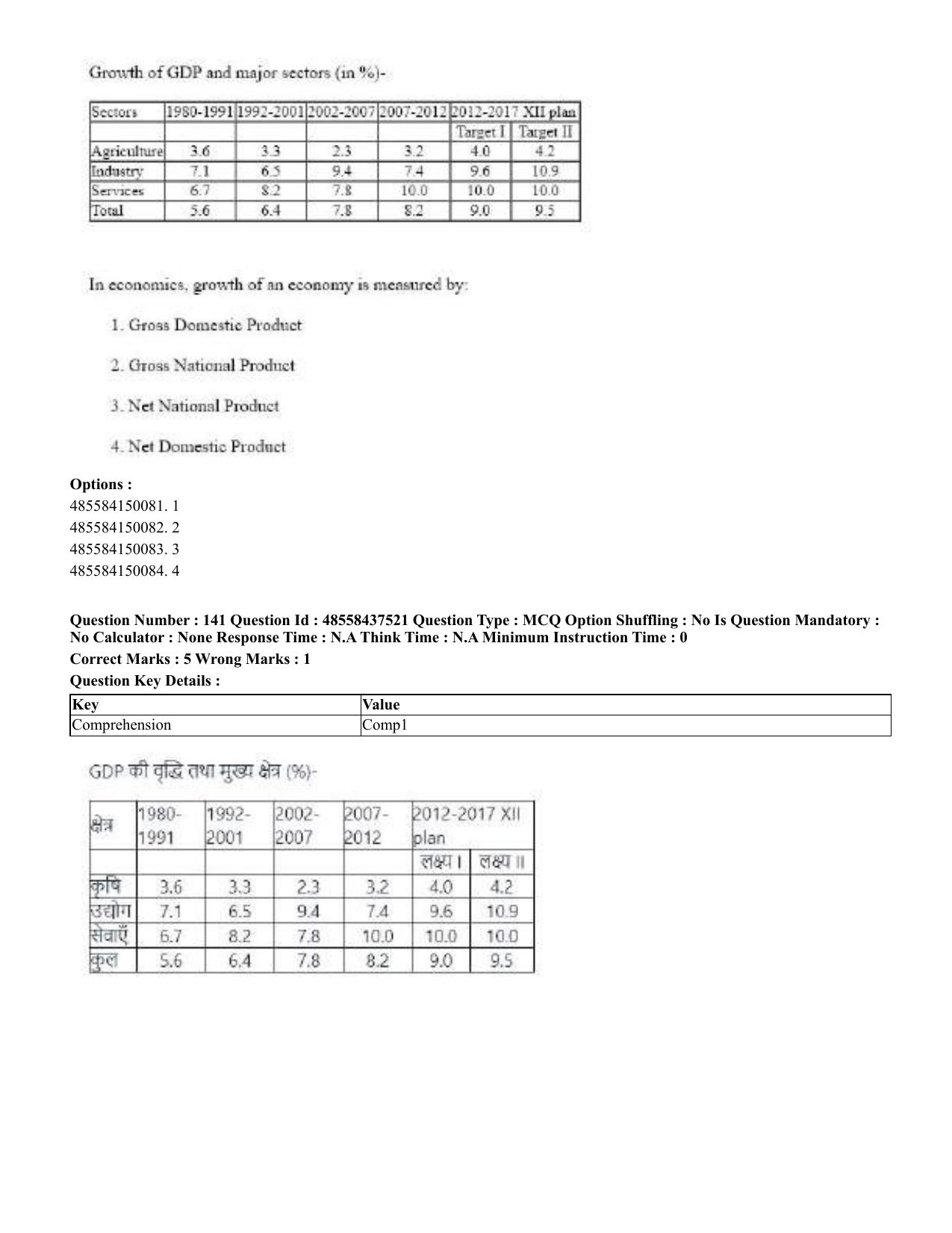 CUET 2023 International Shift 3 Question Papers - 22 June 2023 - Page 517