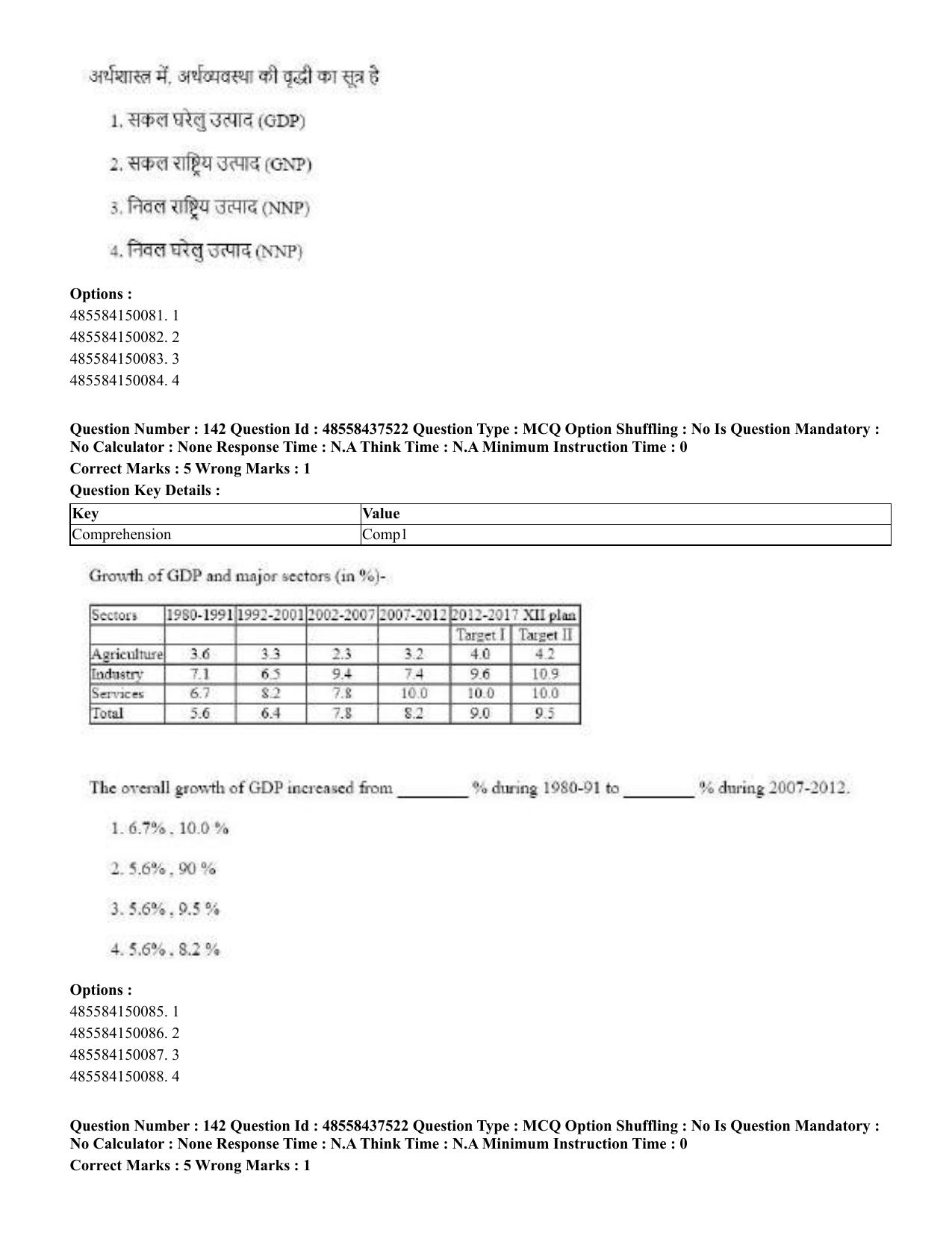 CUET 2023 International Shift 3 Question Papers - 22 June 2023 - Page 518