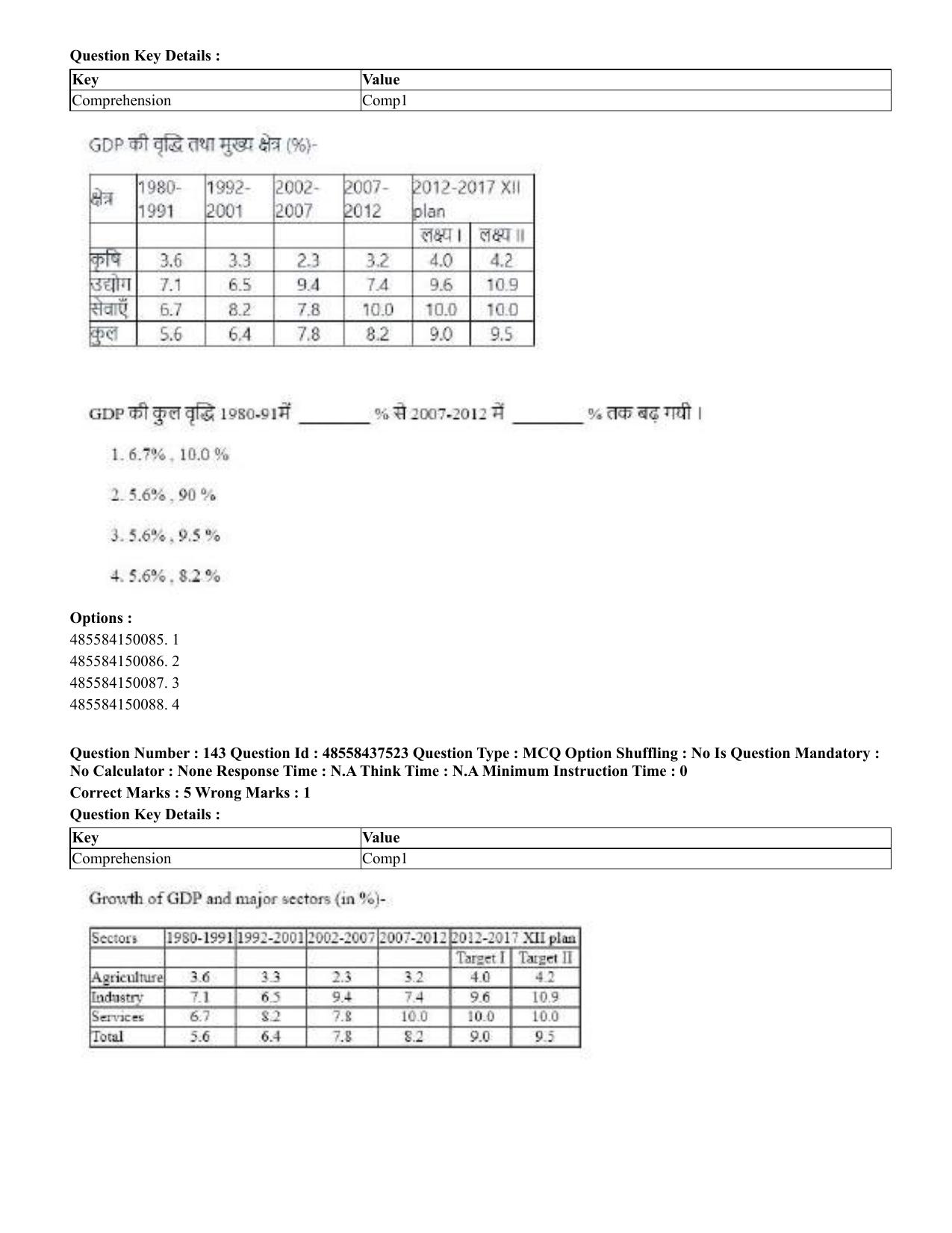 CUET 2023 International Shift 3 Question Papers - 22 June 2023 - Page 519