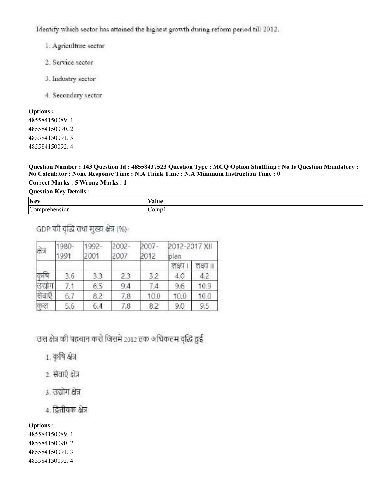 CUET 2023 International Shift 3 Question Papers - 22 June 2023 - Page 520