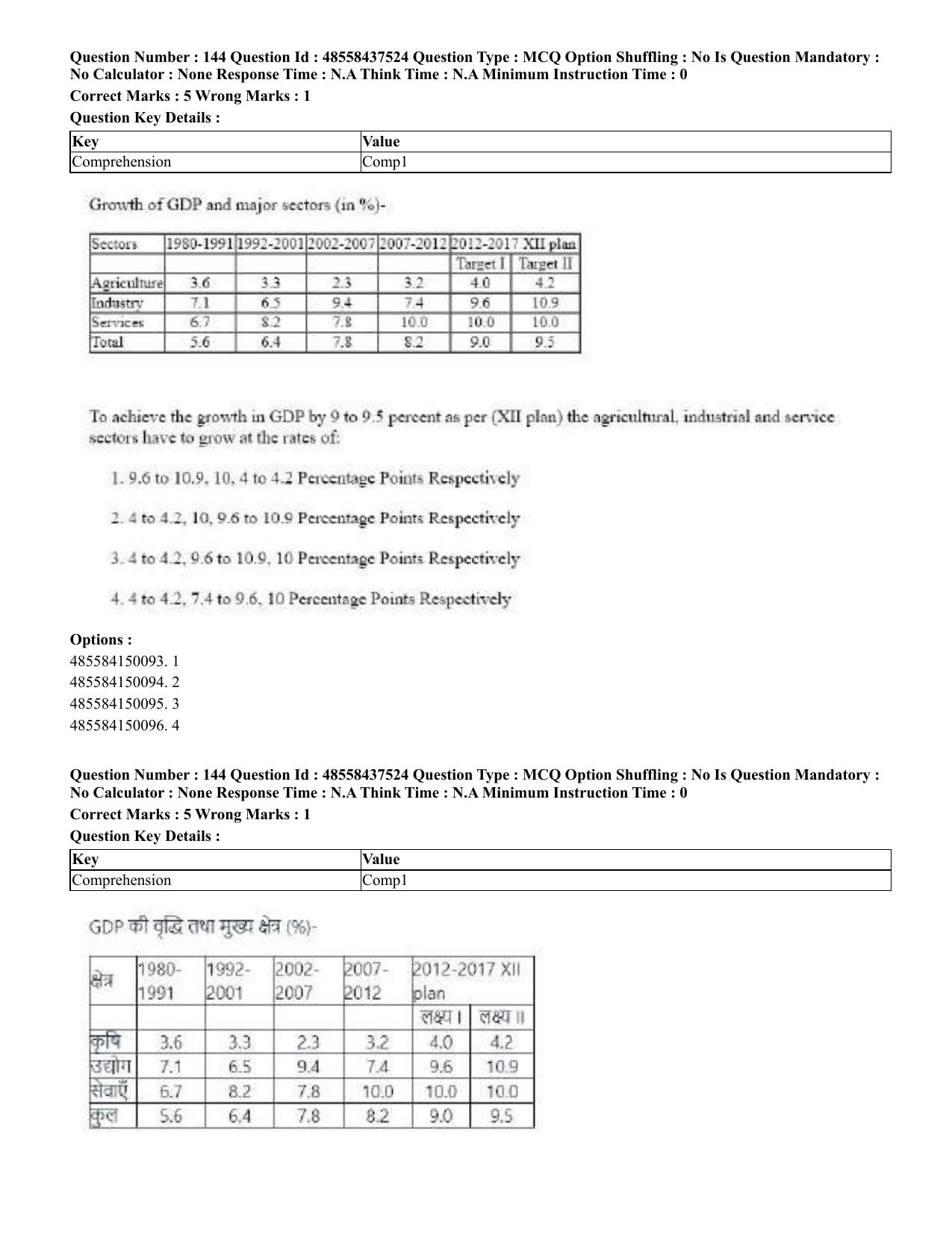 CUET 2023 International Shift 3 Question Papers - 22 June 2023 - Page 521