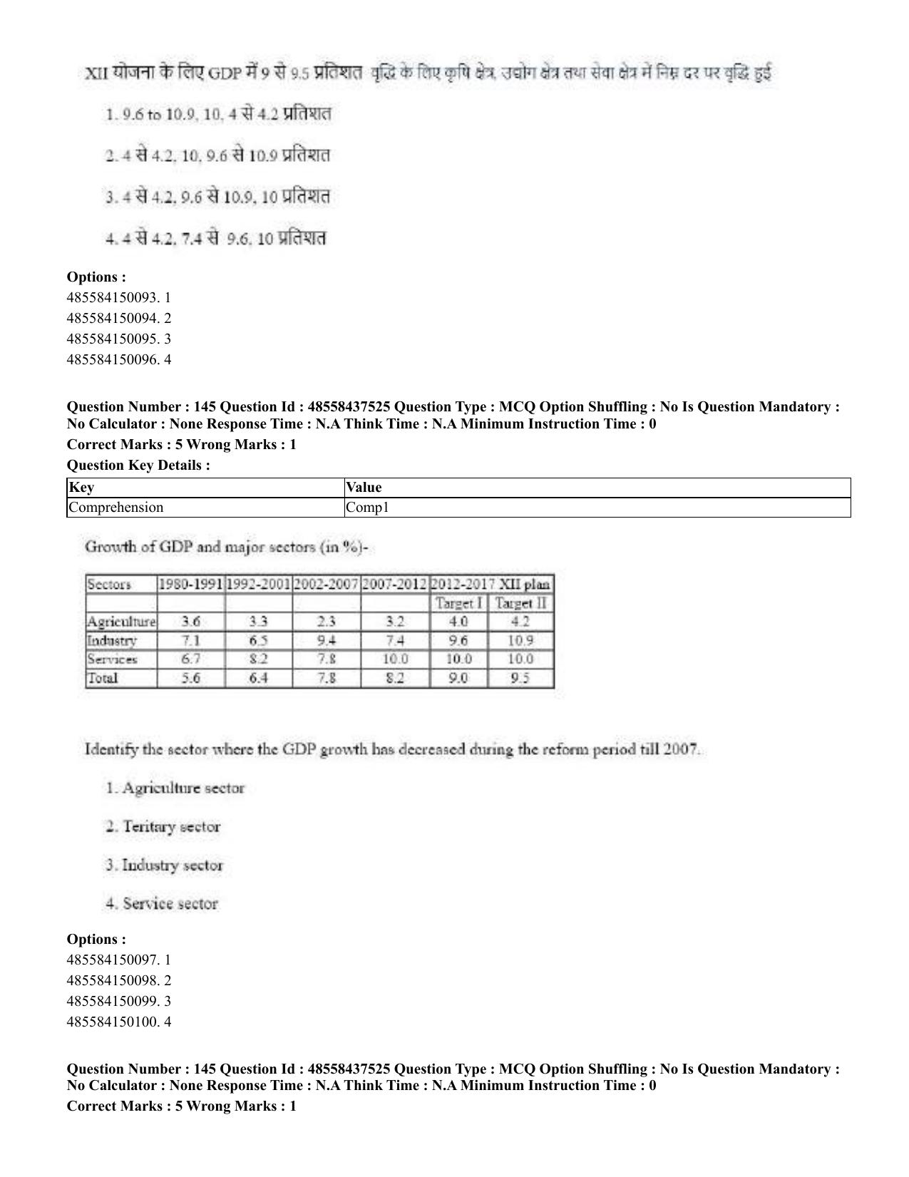 CUET 2023 International Shift 3 Question Papers - 22 June 2023 - Page 522