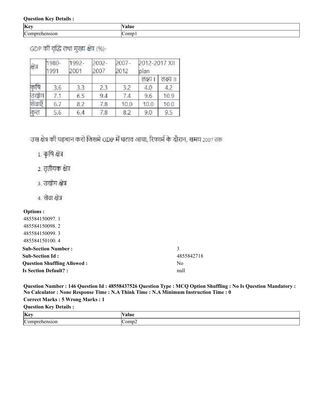 CUET 2023 International Shift 3 Question Papers - 22 June 2023 - Page 523