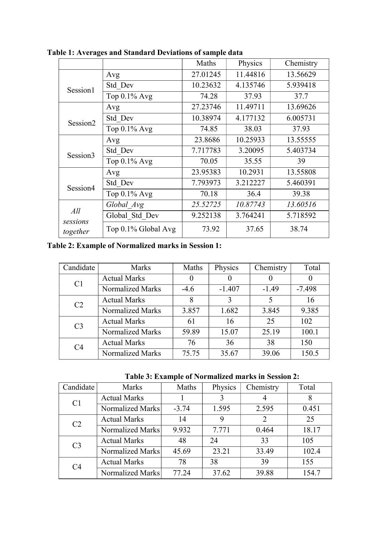 AP EAPCET - Page 36
