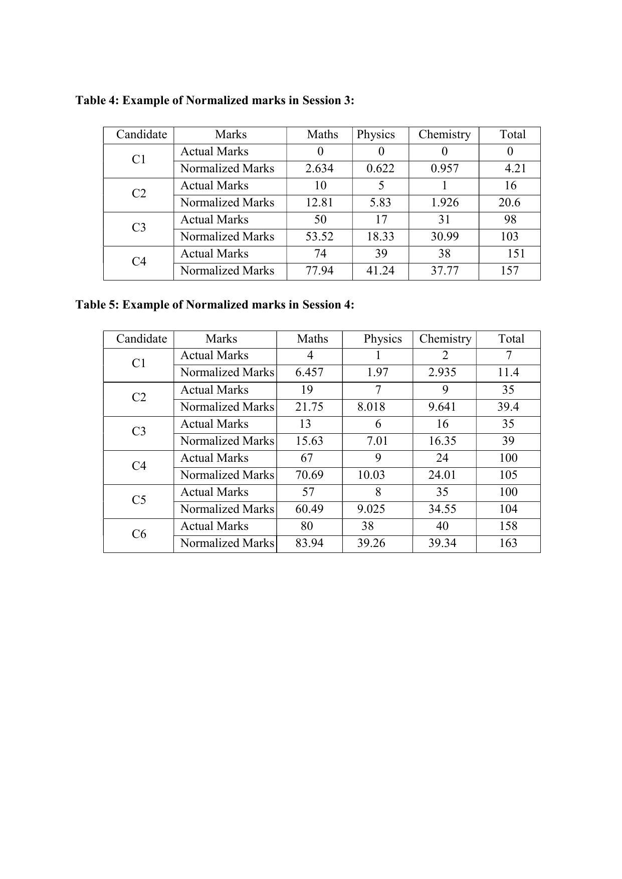 AP EAPCET - Page 37