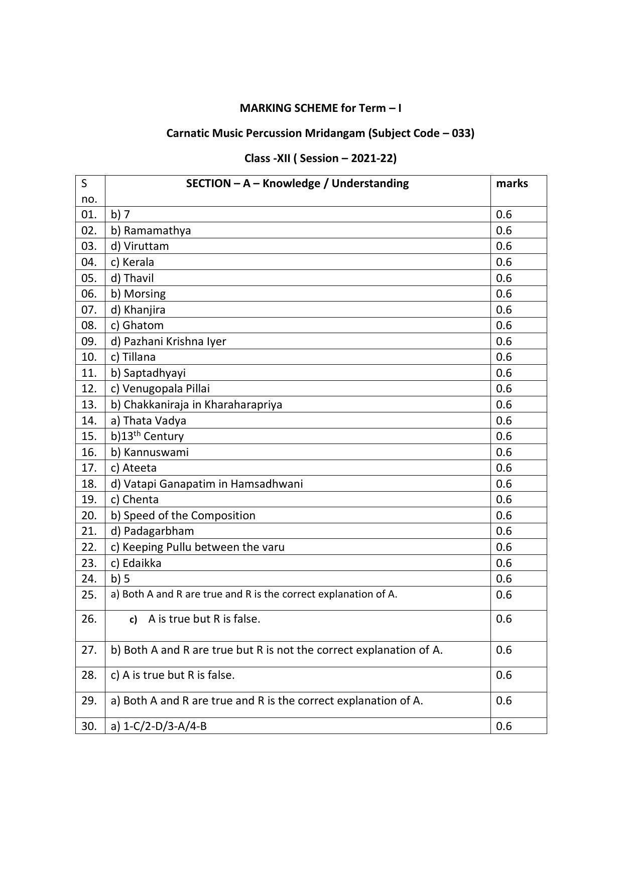 CBSE Class 12th Carnatic Percussion Sample Question Paper Answer Key 2021-22 - Page 1