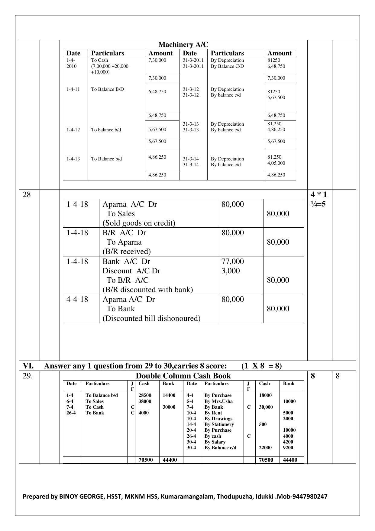 Kerala Plus One 2020 Biology Question Papers (Model) - Page 4