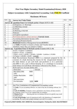 Kerala Plus One 2020 Biology Question Papers (Model)