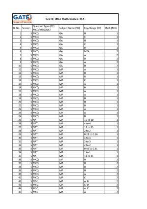 GATE 2023 Mathematics (MA) Answer Key
