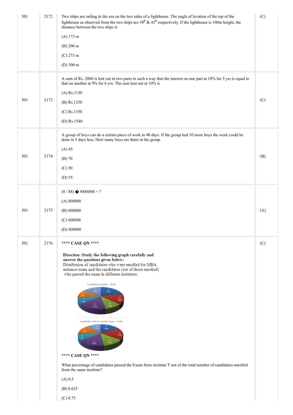 CUSAT CAT 2018 MCA Question Paper - Page 15