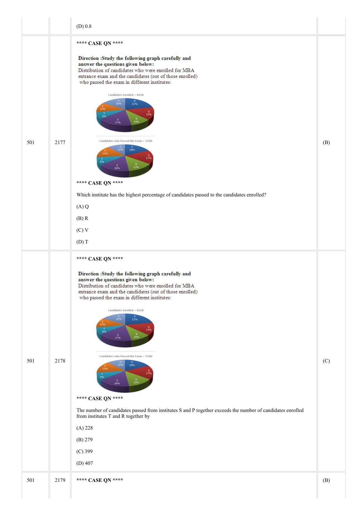 CUSAT CAT 2018 MCA Question Paper - Page 16