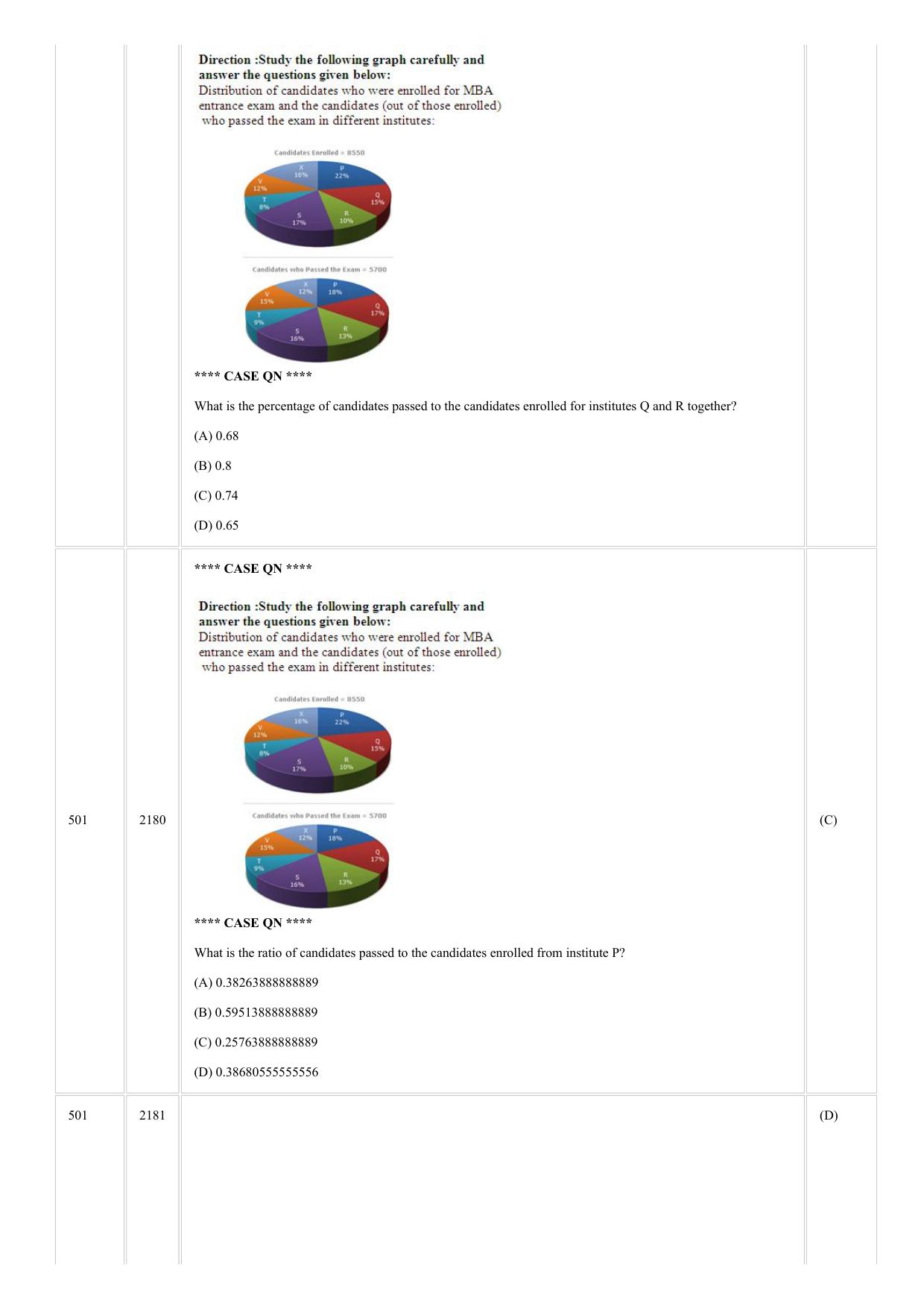 CUSAT CAT 2018 MCA Question Paper - Page 17