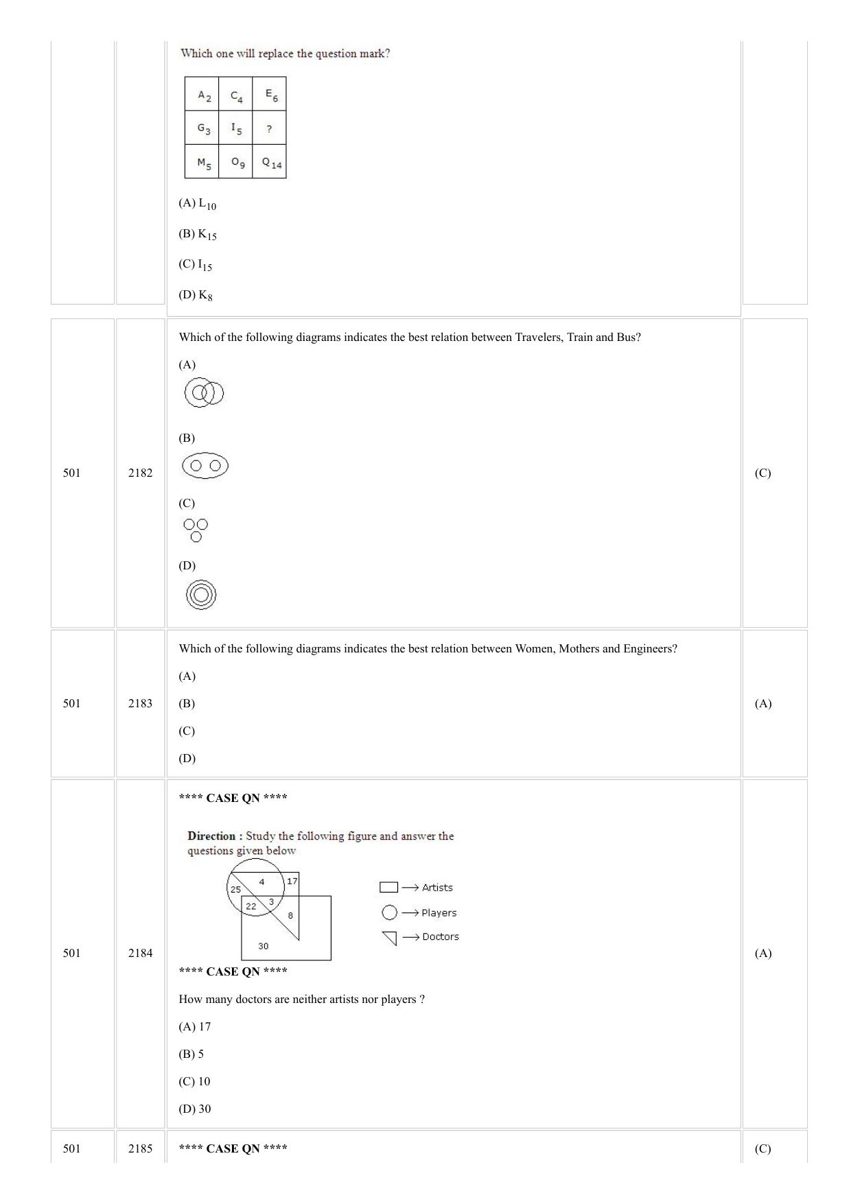 CUSAT CAT 2018 MCA Question Paper - Page 18