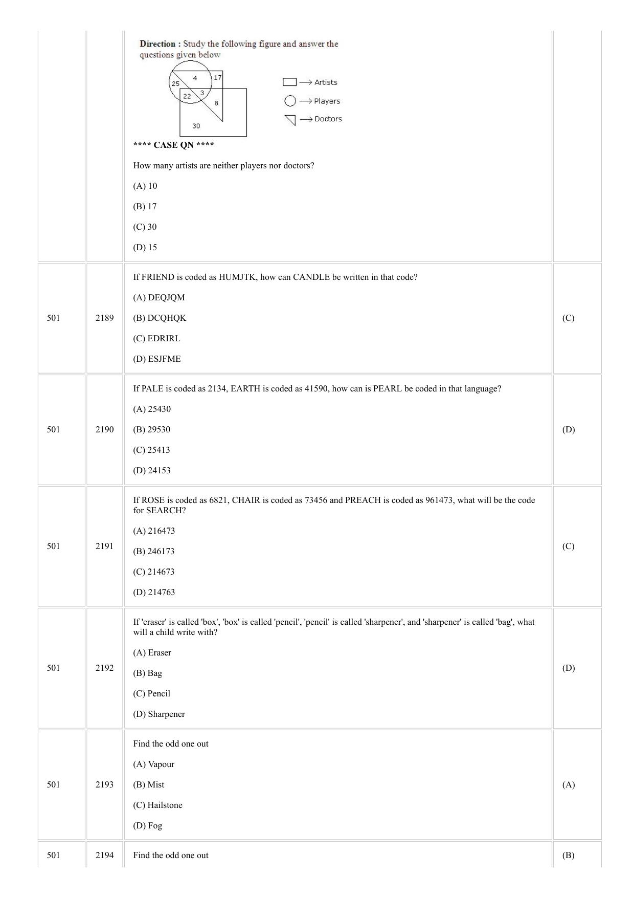 CUSAT CAT 2018 MCA Question Paper - Page 20