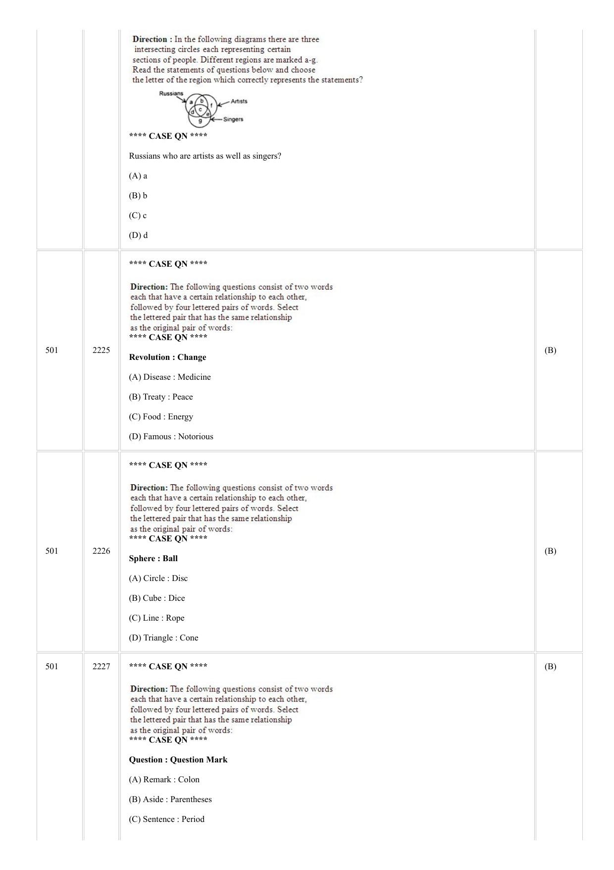 CUSAT CAT 2018 MCA Question Paper - Page 30