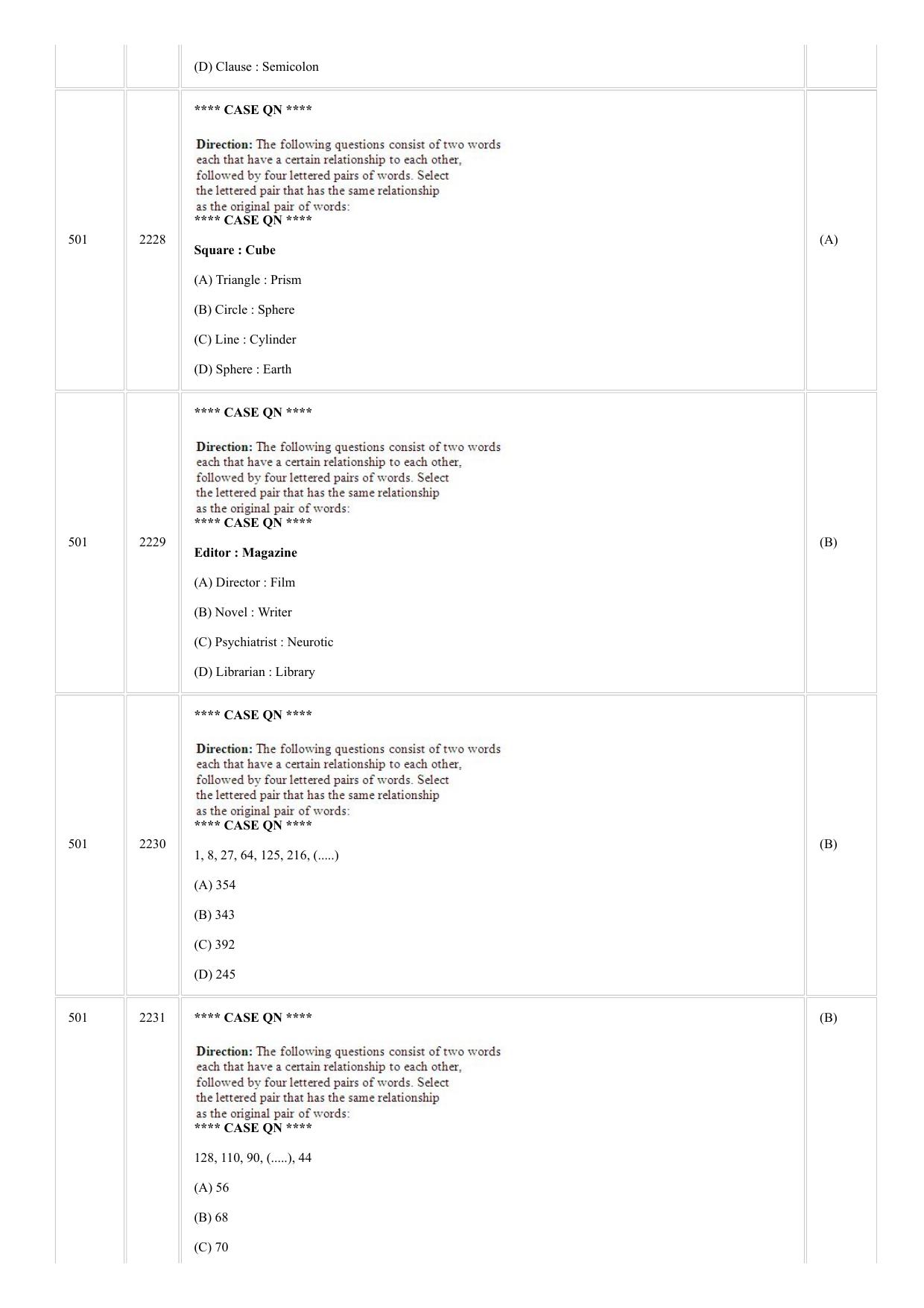 CUSAT CAT 2018 MCA Question Paper - Page 31