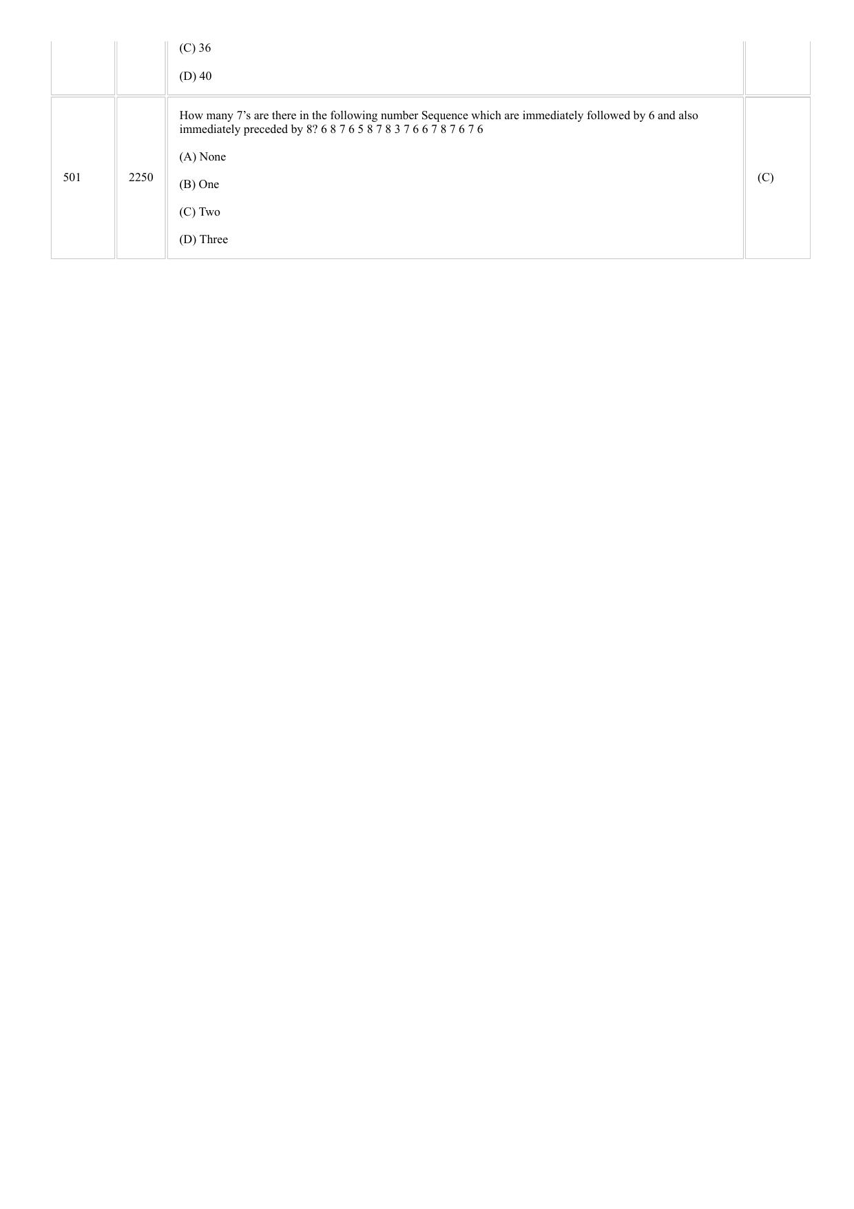 CUSAT CAT 2018 MCA Question Paper - Page 36