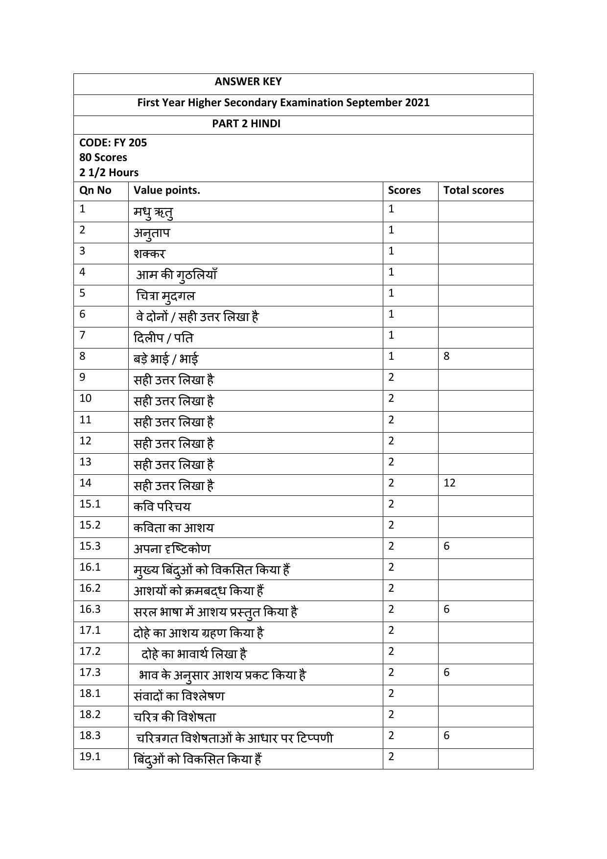 Kerala Plus One 2021 Hindi Answer Key (Annual) - Page 1