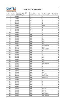 GATE 2023 Life Sciences (XL) Answer Key