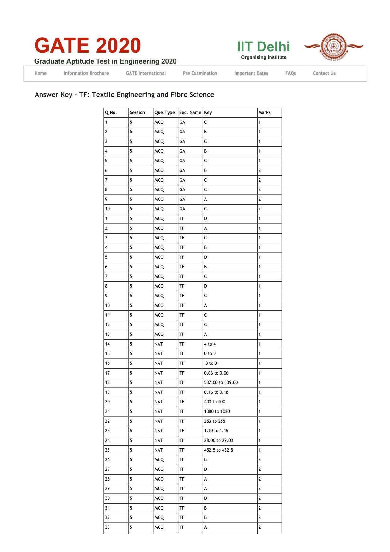 GATE 2020 Textile Engineering and Fibre Science (TF) Question Paper