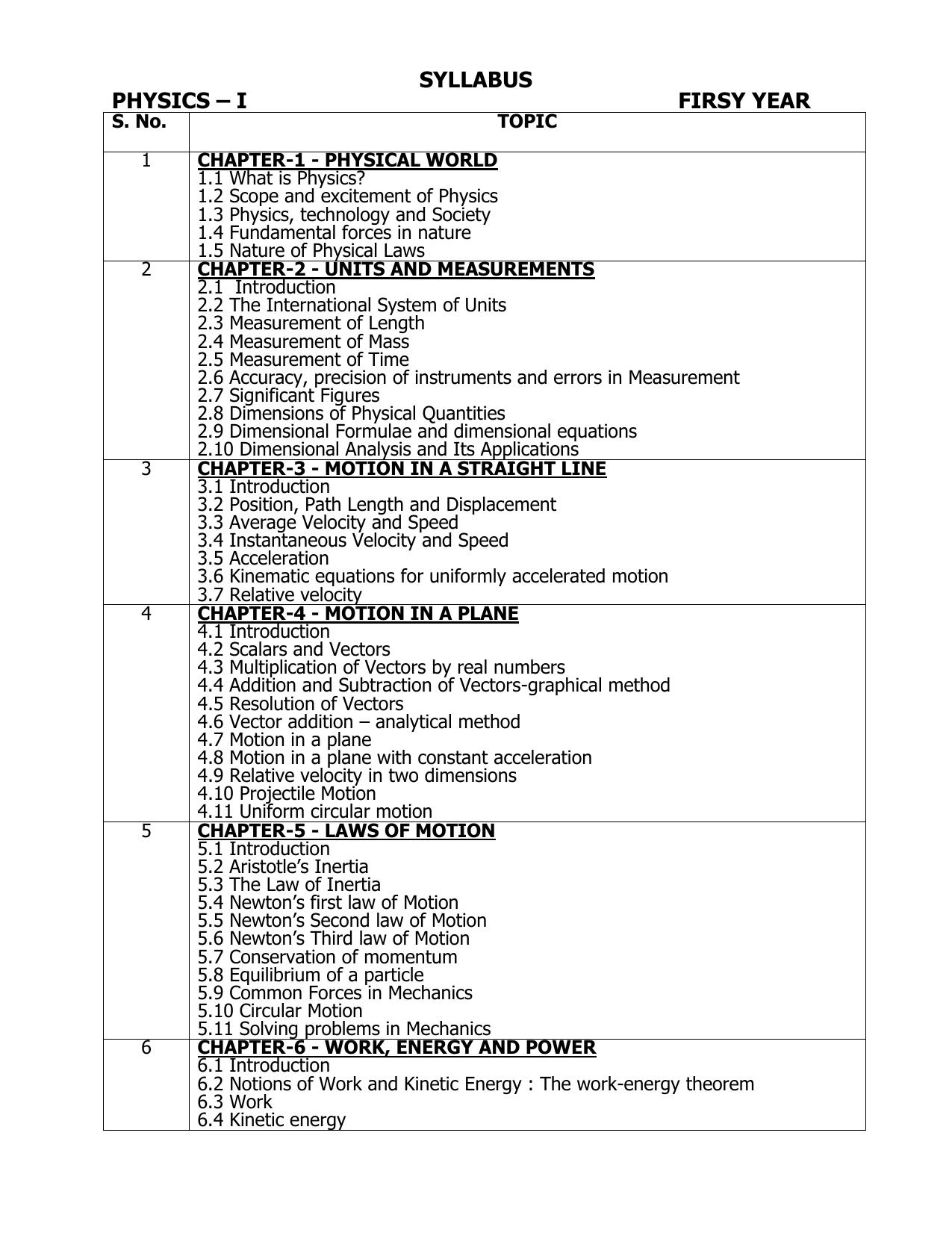 AP Board (APBIE) Class 11 All Science Groups (Intermediate I Year) Syllabus - Page 10