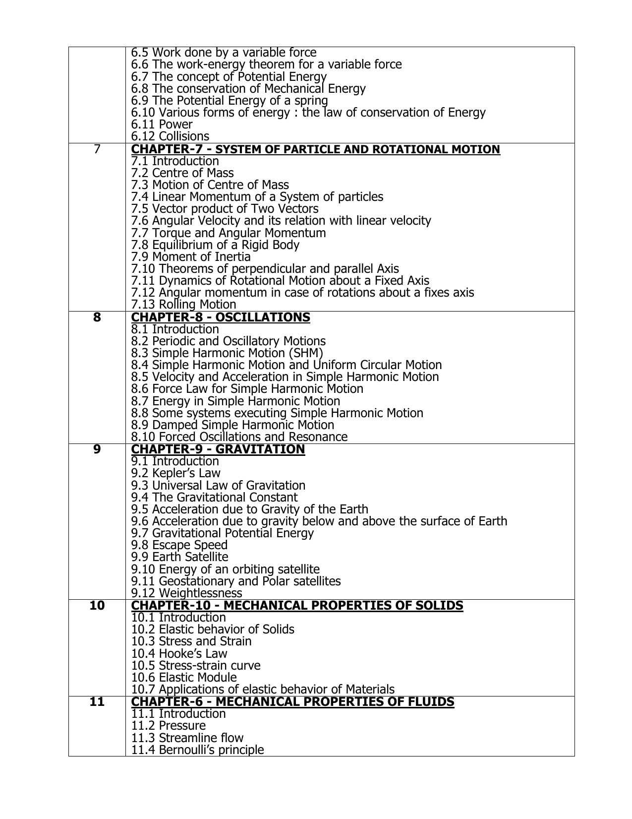 AP Board (APBIE) Class 11 All Science Groups (Intermediate I Year) Syllabus - Page 11