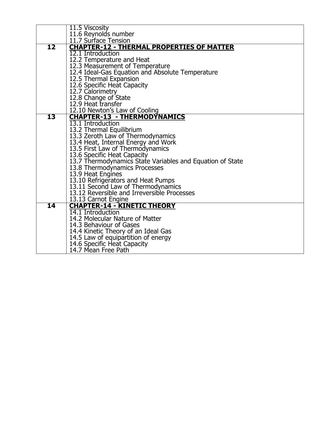 AP Board (APBIE) Class 11 All Science Groups (Intermediate I Year) Syllabus - Page 12