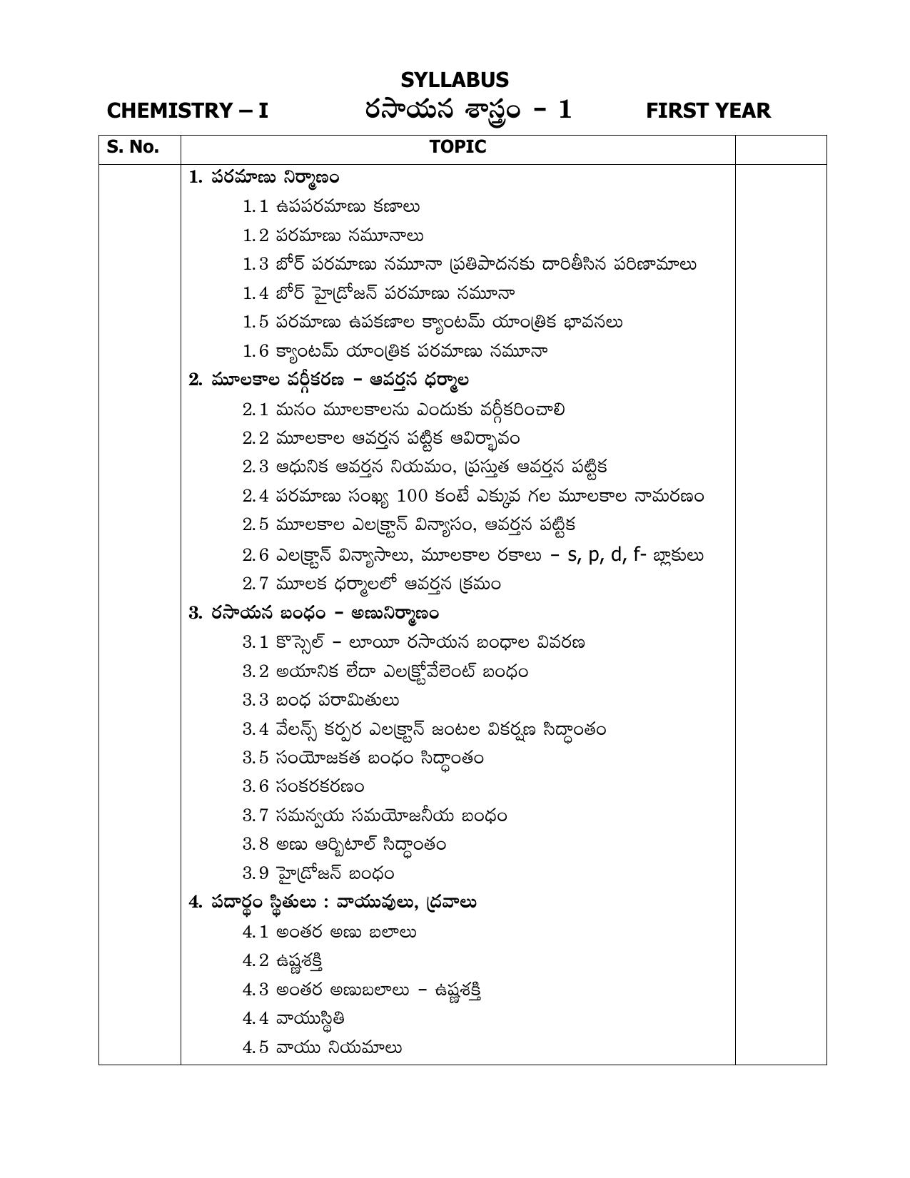 AP Board (APBIE) Class 11 All Science Groups (Intermediate I Year) Syllabus - Page 21