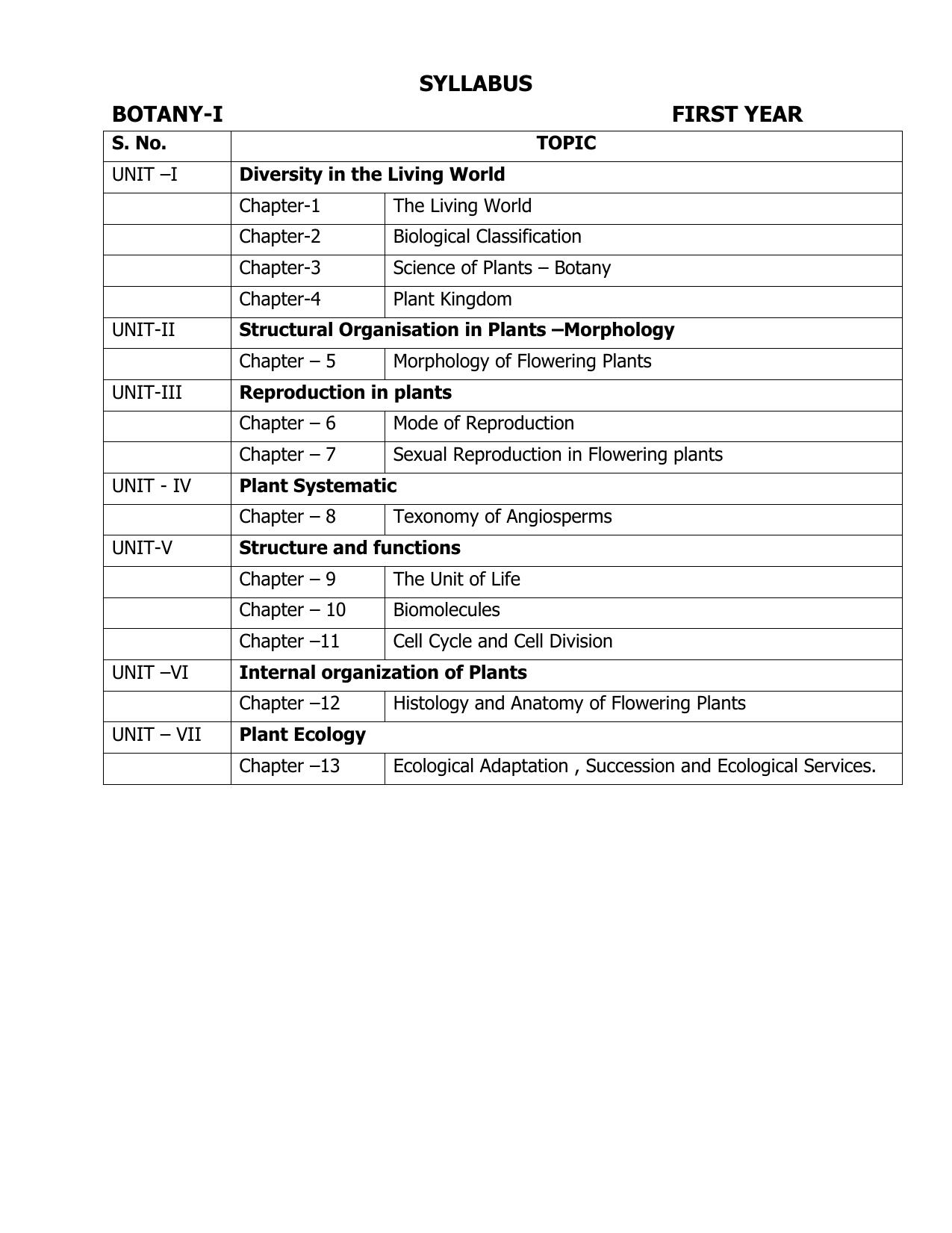 AP Board (APBIE) Class 11 All Science Groups (Intermediate I Year) Syllabus - Page 25