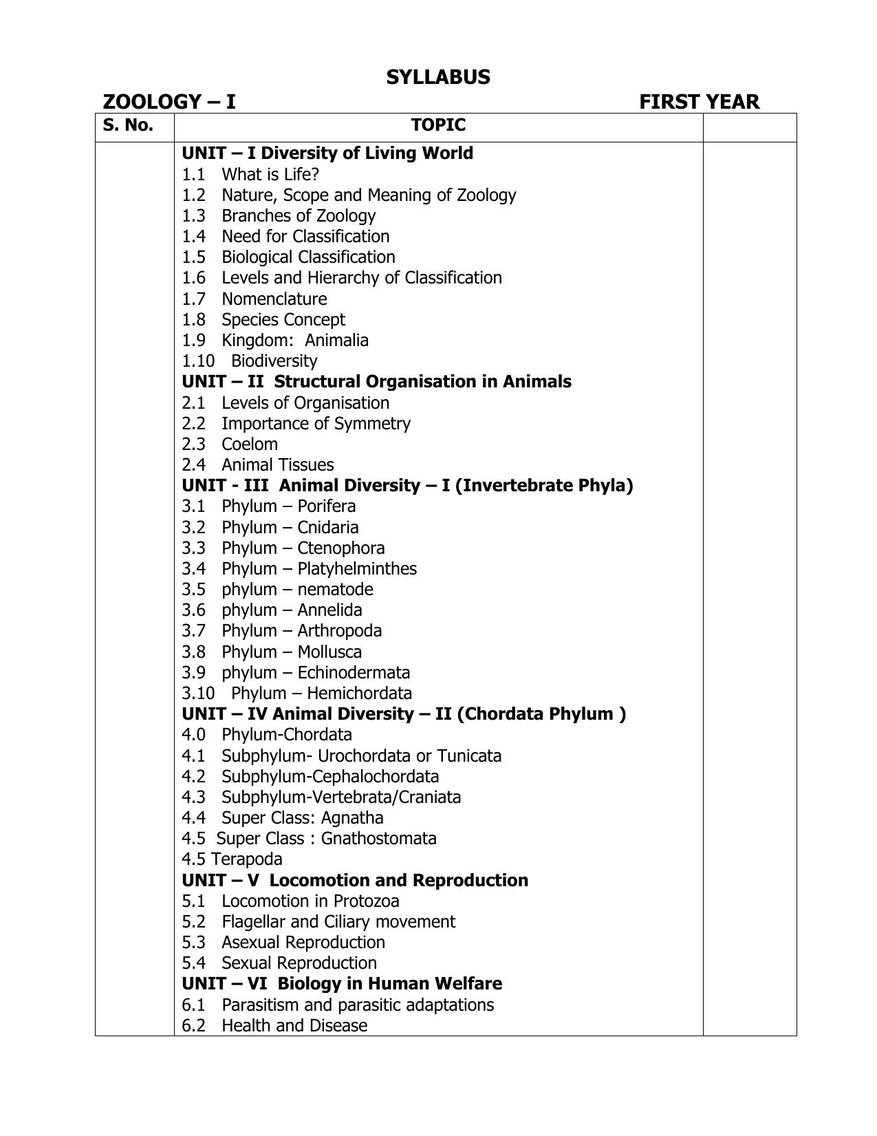 AP Board (APBIE) Class 11 All Science Groups (Intermediate I Year) Syllabus - Page 27