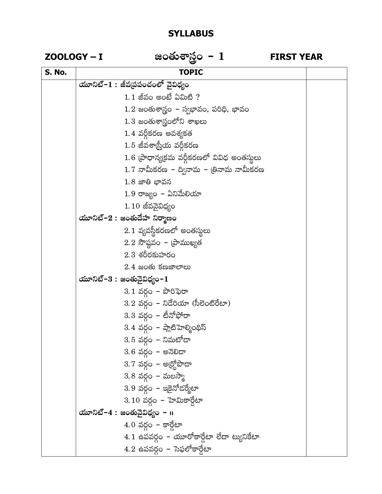 AP Board (APBIE) Class 11 All Science Groups (Intermediate I Year) Syllabus - Page 29