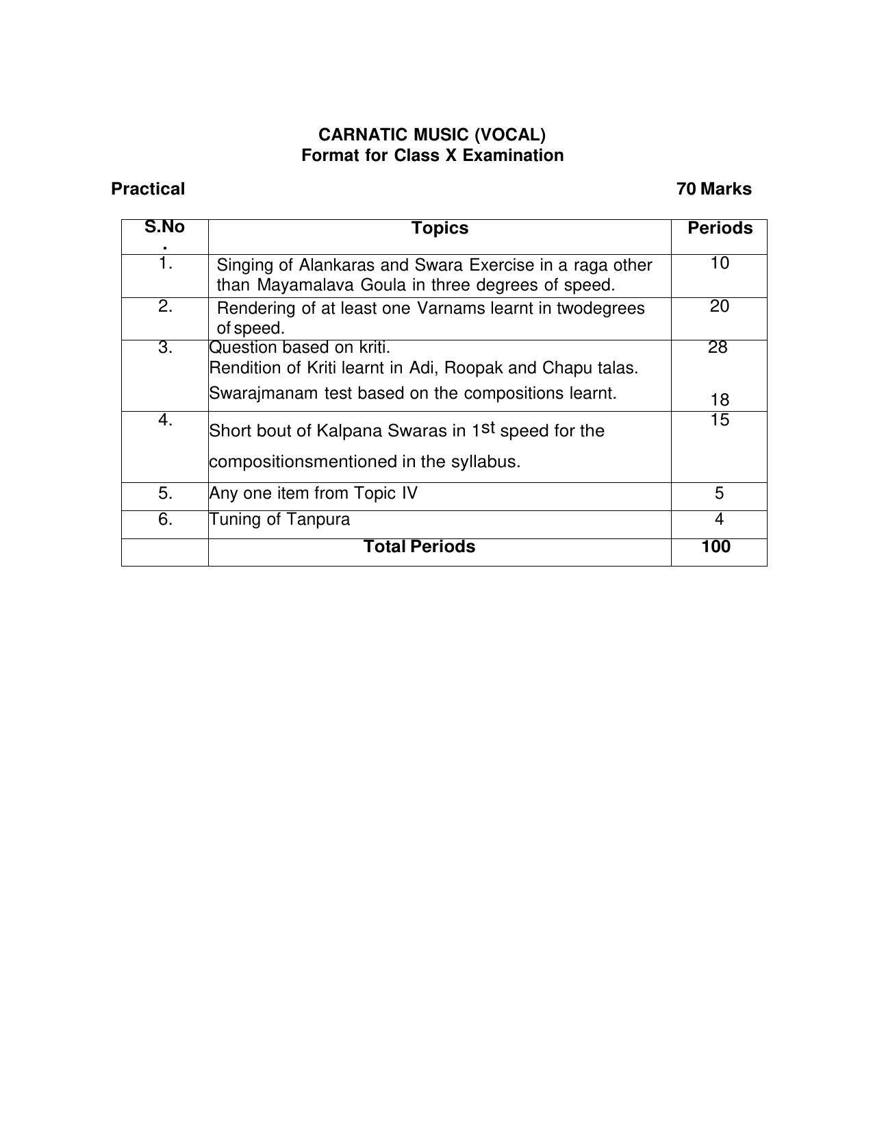 CBSE Class IX & X Carnatic Music (Vocal) Syllabus - Page 4